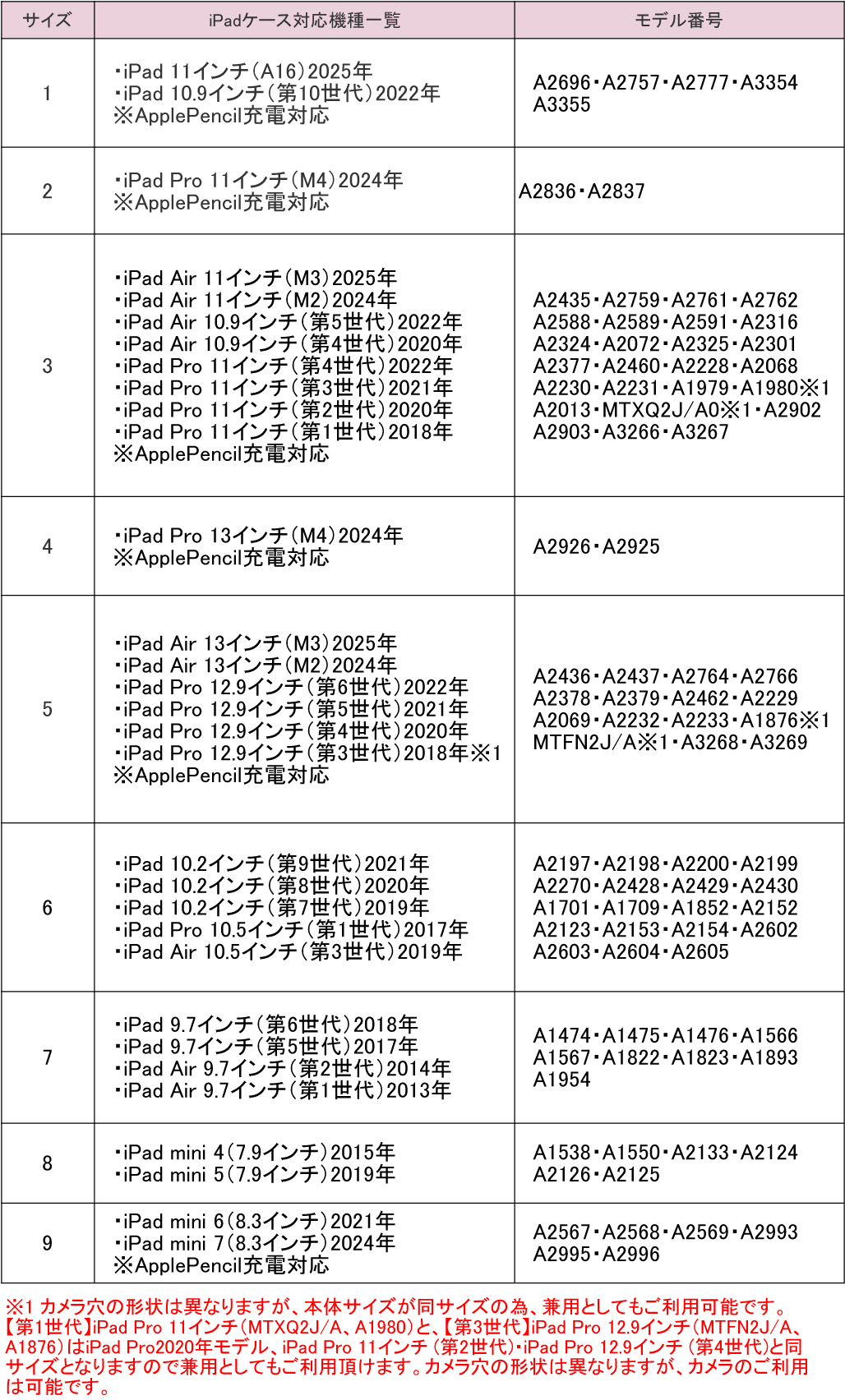 サイズ表